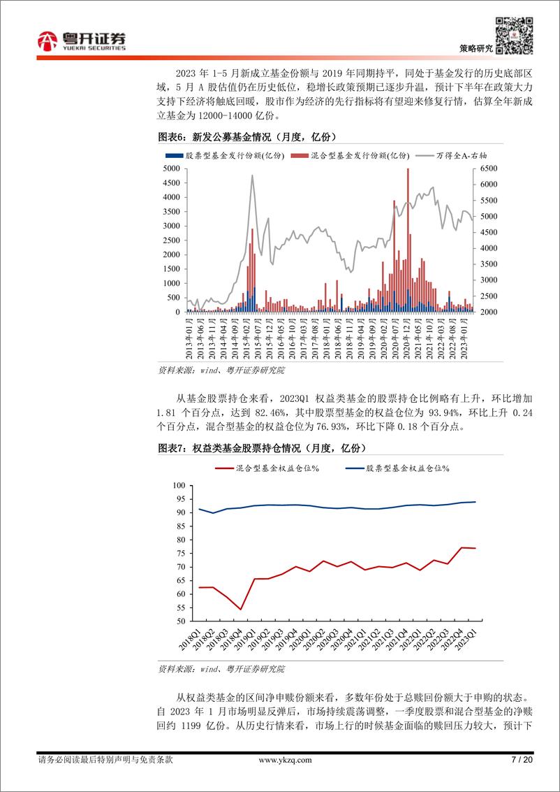 《【粤开策略】2023年下半年资金面展望：结构回暖，下半年增量资金有望加速入场-20230808-粤开证券-20页》 - 第8页预览图