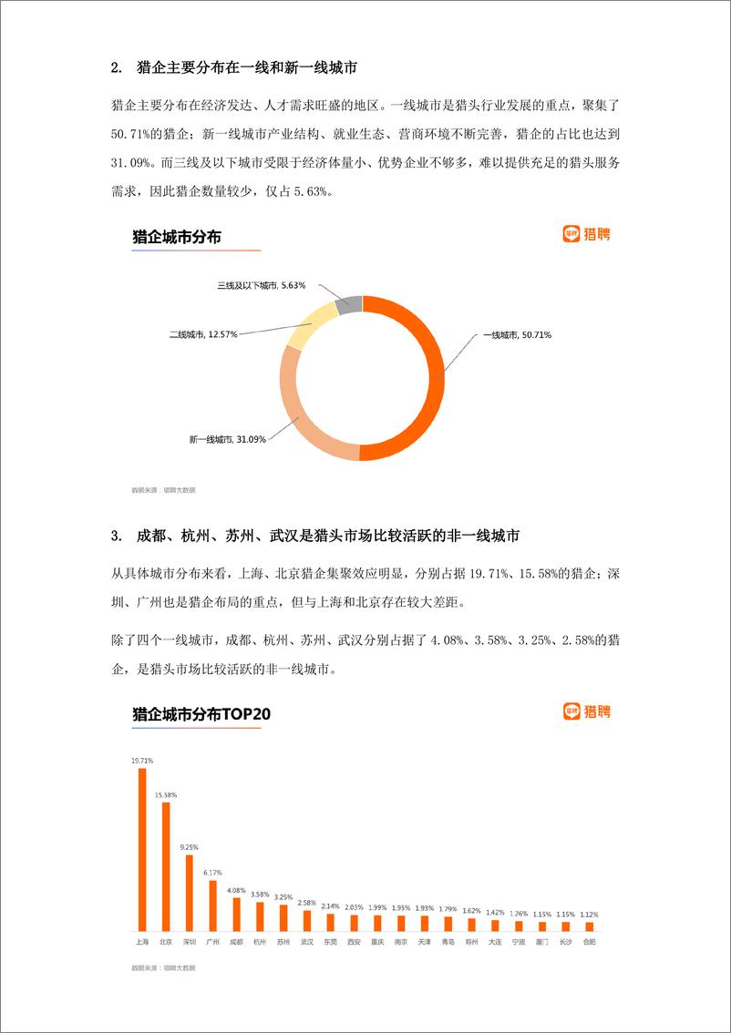 《2022年猎头行业发展报告-猎聘》 - 第3页预览图