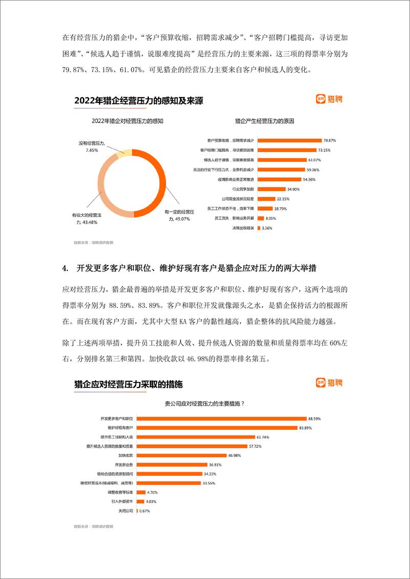 《2022年猎头行业发展报告-猎聘》 - 第6页预览图