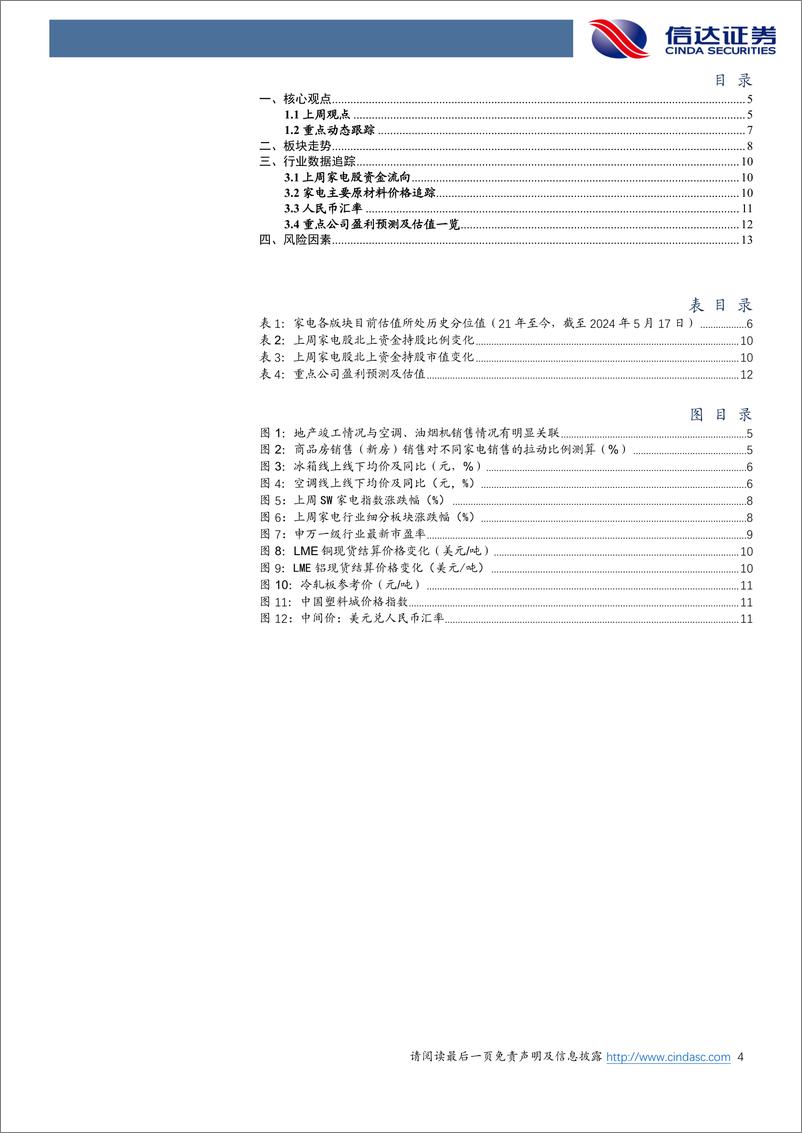 《家电行业·热点追踪：地产政策托底基本面，板块估值有望提升-240520-信达证券-15页》 - 第4页预览图