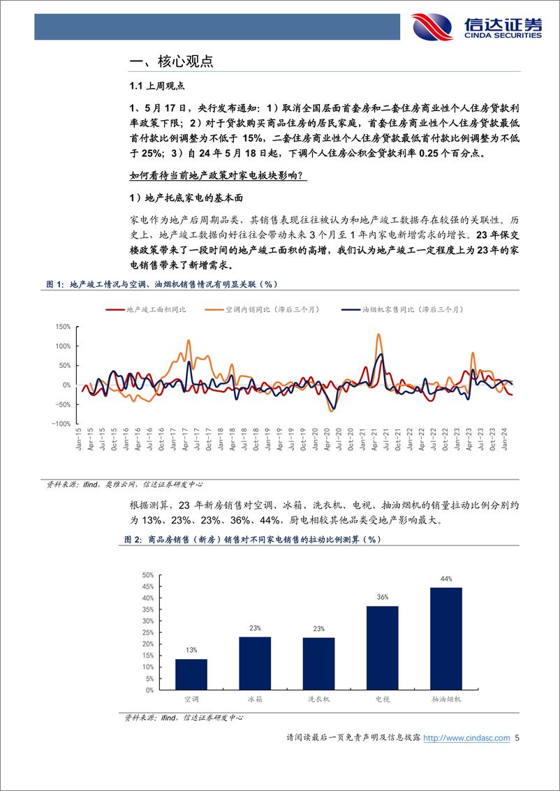 《家电行业·热点追踪：地产政策托底基本面，板块估值有望提升-240520-信达证券-15页》 - 第5页预览图