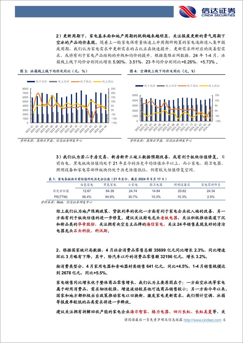 《家电行业·热点追踪：地产政策托底基本面，板块估值有望提升-240520-信达证券-15页》 - 第6页预览图