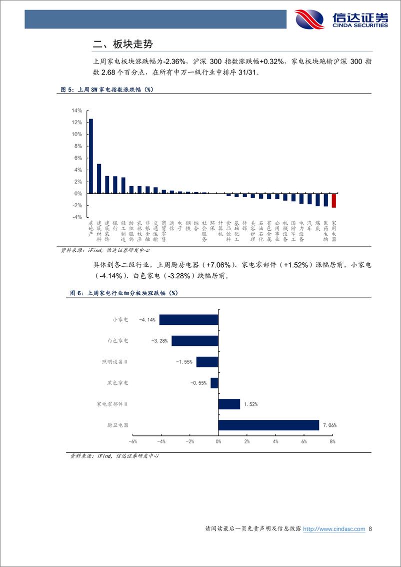 《家电行业·热点追踪：地产政策托底基本面，板块估值有望提升-240520-信达证券-15页》 - 第8页预览图