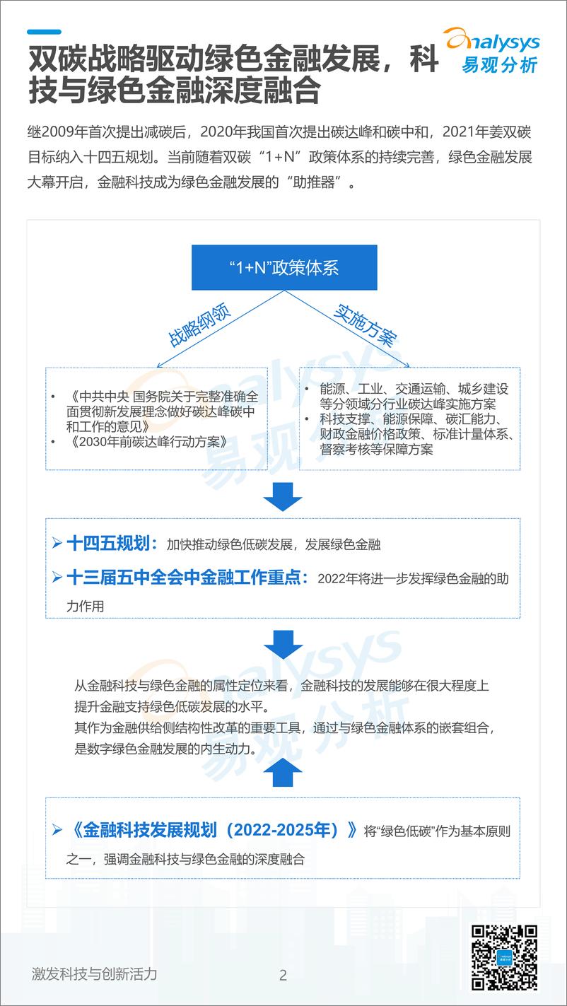 易观分析：《数字经济全景白皮书》绿色金融篇-11页 - 第3页预览图