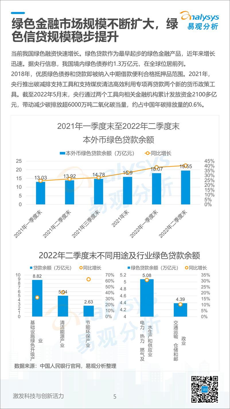 易观分析：《数字经济全景白皮书》绿色金融篇-11页 - 第6页预览图