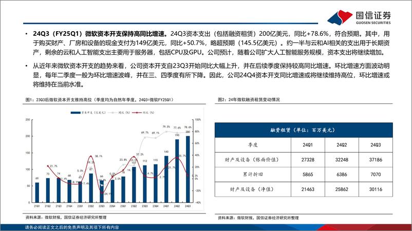 《计算机行业专题：美股大厂三季报资本开支%26ROIC回顾-241103-国信证券-23页》 - 第4页预览图