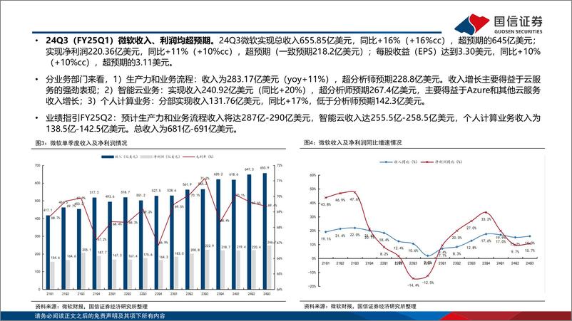 《计算机行业专题：美股大厂三季报资本开支%26ROIC回顾-241103-国信证券-23页》 - 第5页预览图