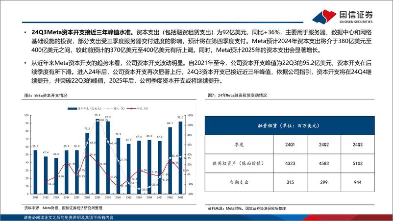 《计算机行业专题：美股大厂三季报资本开支%26ROIC回顾-241103-国信证券-23页》 - 第7页预览图