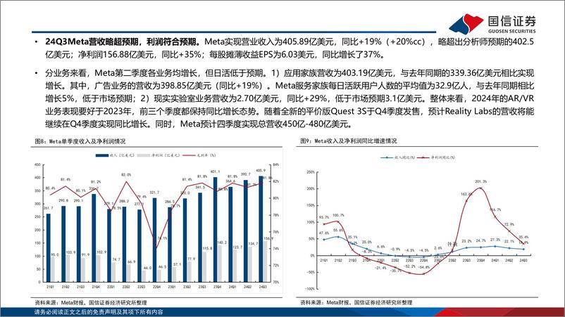 《计算机行业专题：美股大厂三季报资本开支%26ROIC回顾-241103-国信证券-23页》 - 第8页预览图