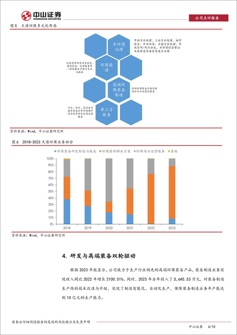 《天源环保-301127.SZ-天源环保年报、季报点评：深耕主营业务，放眼多元成长-20240606-中山证券-10页》 - 第6页预览图