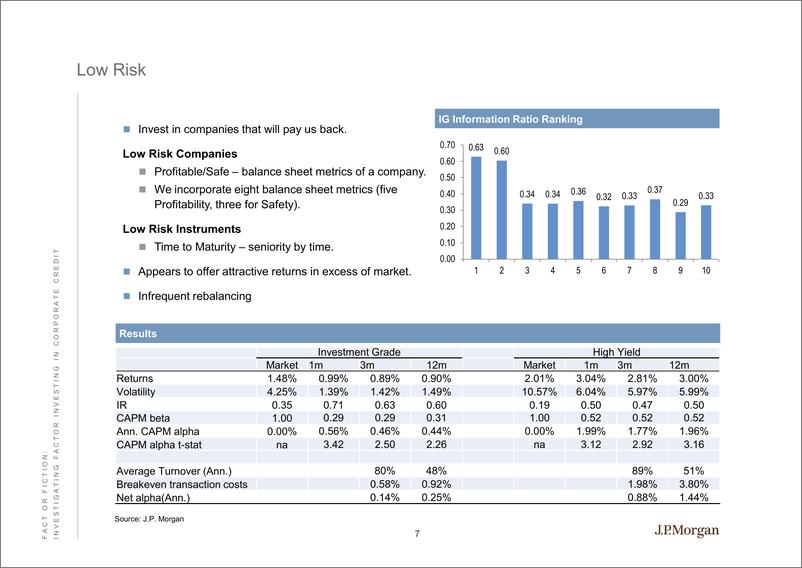 《J.P. 摩根-美股-信贷策略-事实还是胡扯：企业信贷中的要素投资调查-2019.2-26页》 - 第8页预览图