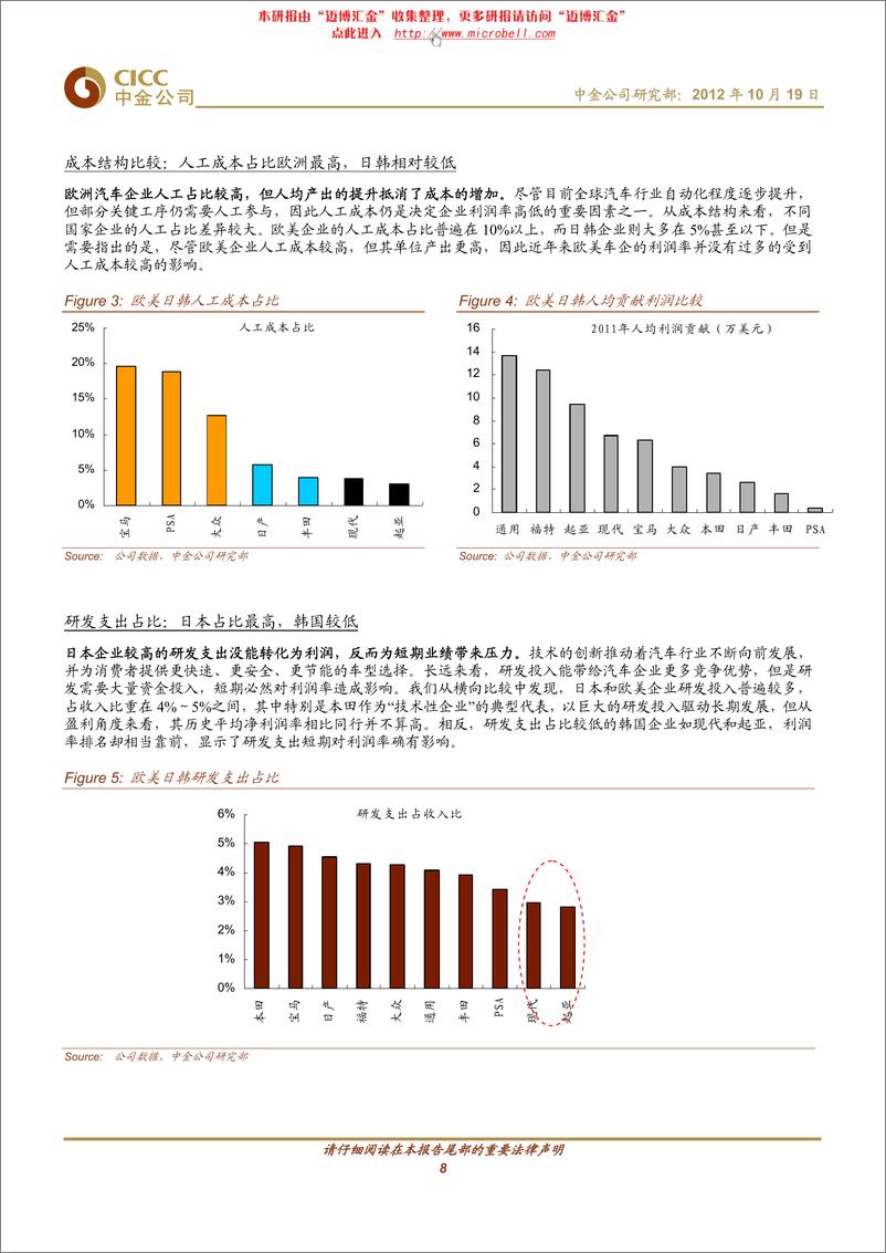 《中金公司-汽车行业主题研究报告之一：中国汽车何去何从》 - 第8页预览图