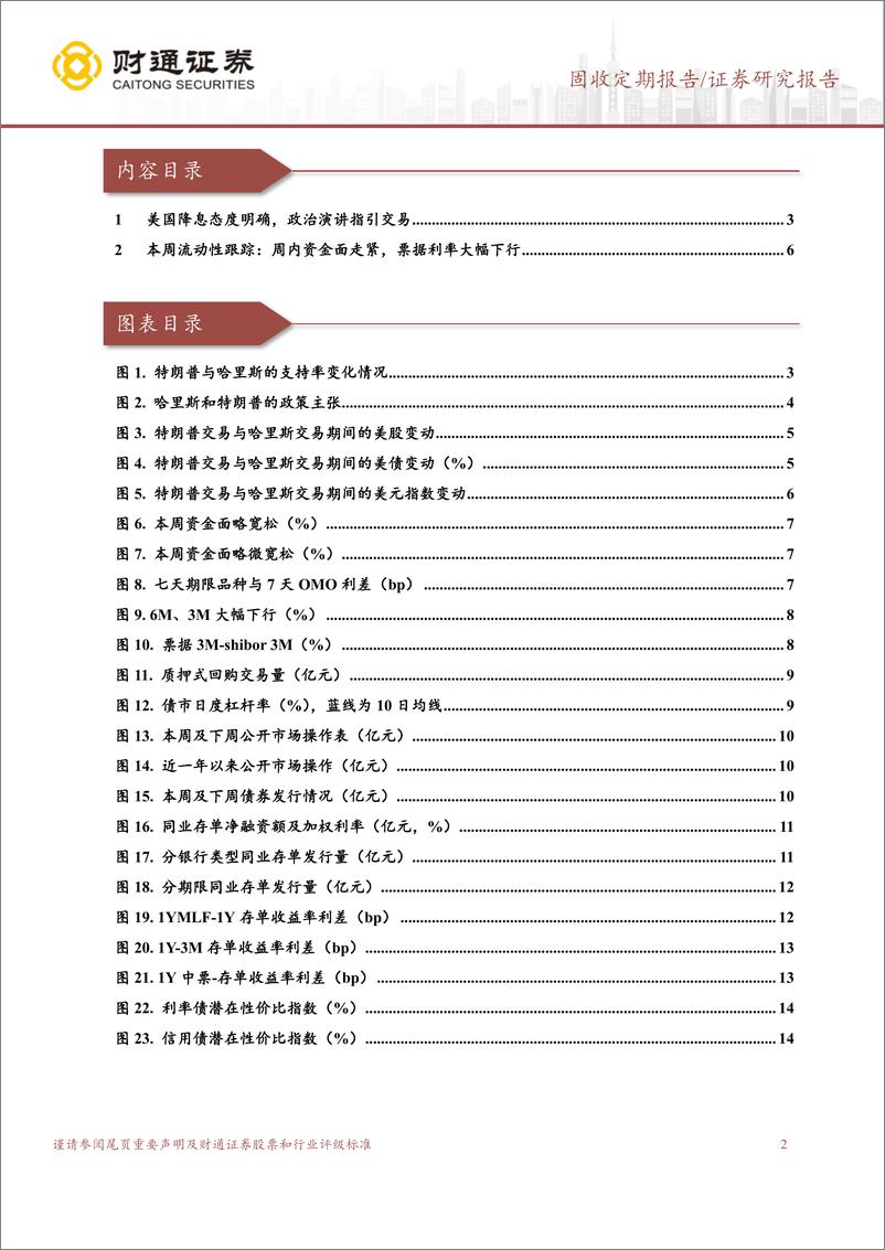 《美国降息态度明确，国内票据利率下行-240825-财通证券-15页》 - 第2页预览图