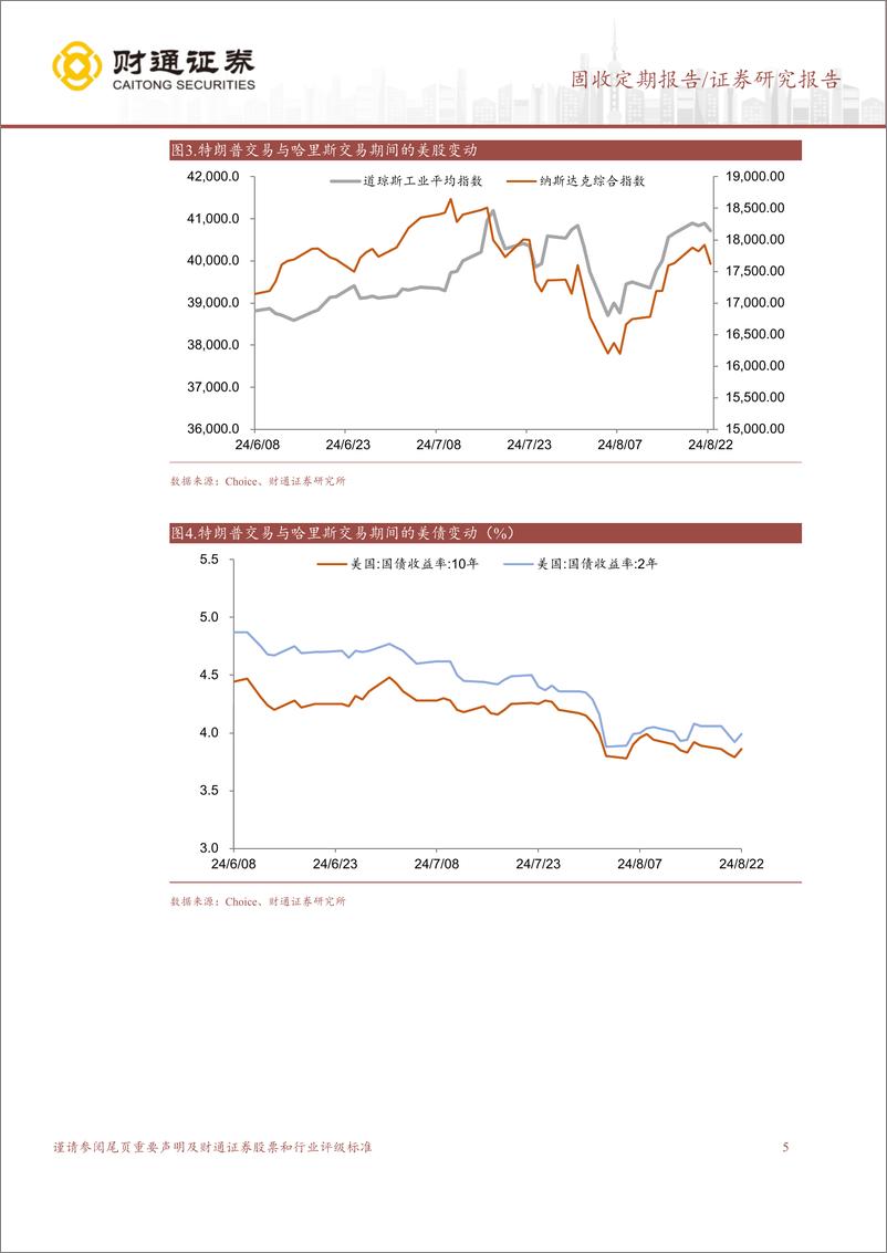 《美国降息态度明确，国内票据利率下行-240825-财通证券-15页》 - 第5页预览图