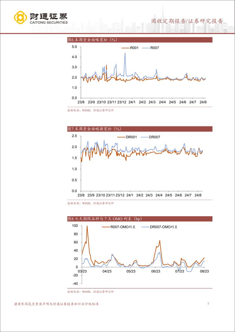《美国降息态度明确，国内票据利率下行-240825-财通证券-15页》 - 第7页预览图