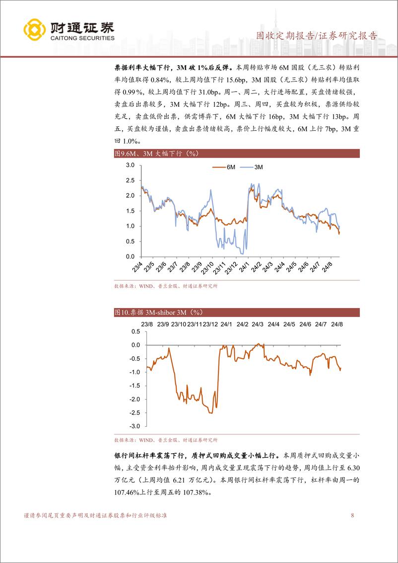 《美国降息态度明确，国内票据利率下行-240825-财通证券-15页》 - 第8页预览图