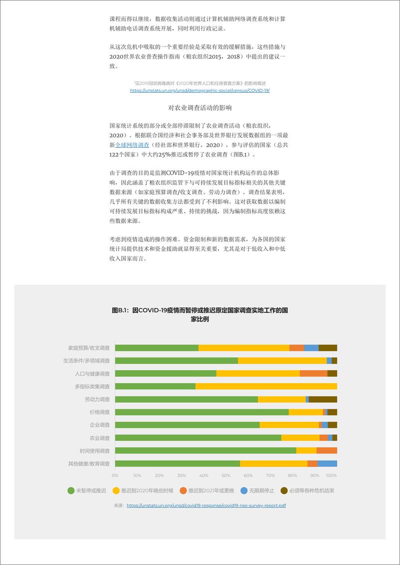 《联合国粮农组织-2020年粮食及农业相关可持续发展目标指标进展-2020.9-58页》 - 第5页预览图