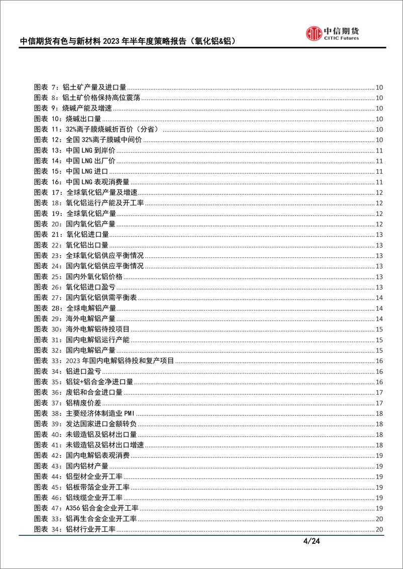 《有色与新材料2023年半年度策略报告：铝逐步兑现过剩预期，高利润低库存不可持续-20230627-中信期货-24页》 - 第5页预览图