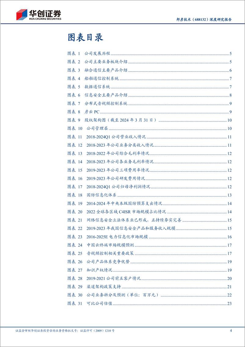 《邦彦技术(688132)深度研究报告：深耕舰船通信，积极拓展民品新赛道-240614-华创证券-28页》 - 第4页预览图