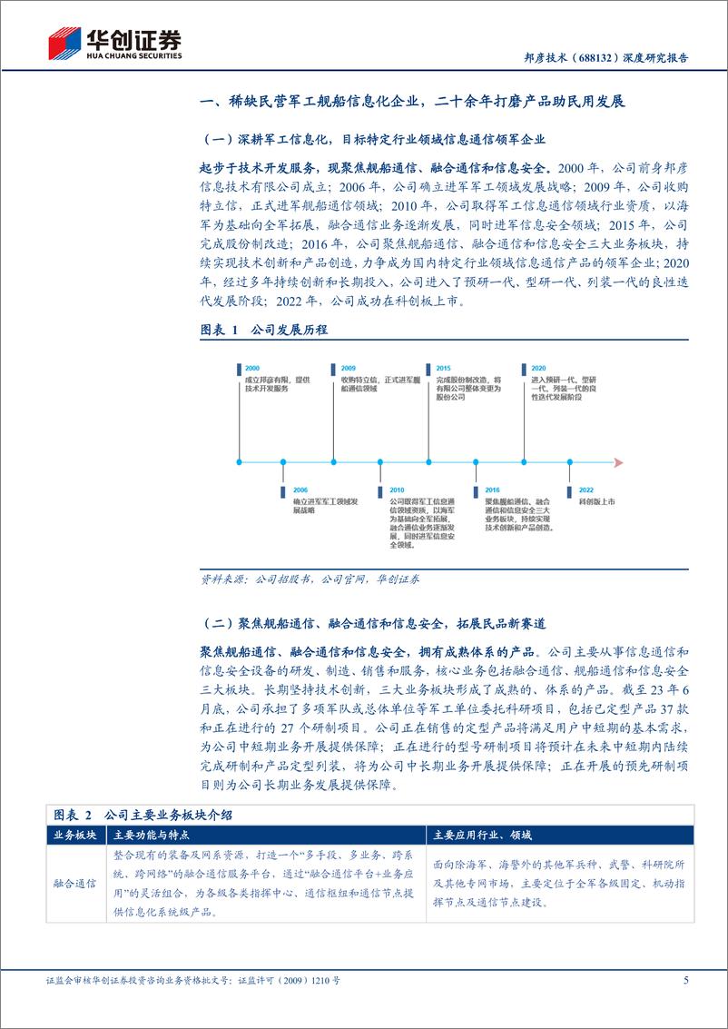 《邦彦技术(688132)深度研究报告：深耕舰船通信，积极拓展民品新赛道-240614-华创证券-28页》 - 第5页预览图