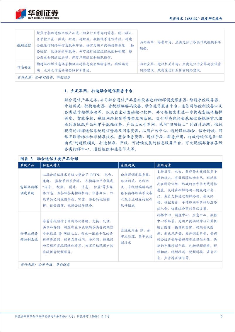 《邦彦技术(688132)深度研究报告：深耕舰船通信，积极拓展民品新赛道-240614-华创证券-28页》 - 第6页预览图