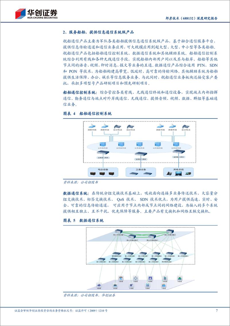 《邦彦技术(688132)深度研究报告：深耕舰船通信，积极拓展民品新赛道-240614-华创证券-28页》 - 第7页预览图