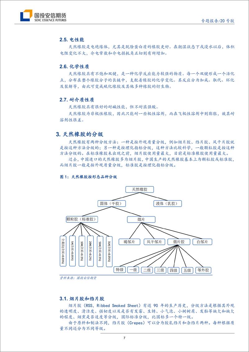 《20号胶上市报告之一：天然橡胶基础知识-20190725-国投安信期货-18页》 - 第8页预览图