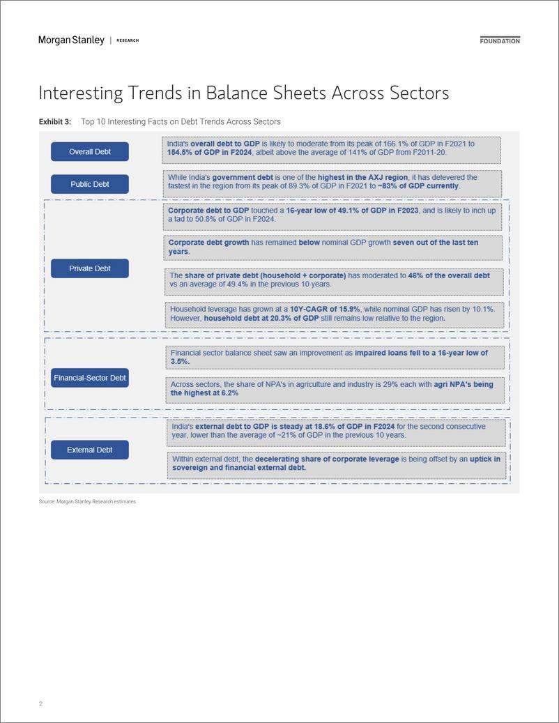 《Morgan Stanley Fixed-India Economics Macro Balance Sheet Analyzing Debt Dynamic...-109802750》 - 第2页预览图