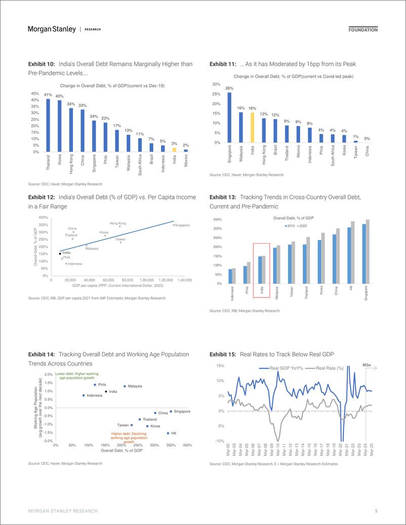 《Morgan Stanley Fixed-India Economics Macro Balance Sheet Analyzing Debt Dynamic...-109802750》 - 第5页预览图