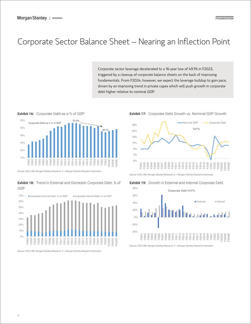 《Morgan Stanley Fixed-India Economics Macro Balance Sheet Analyzing Debt Dynamic...-109802750》 - 第6页预览图