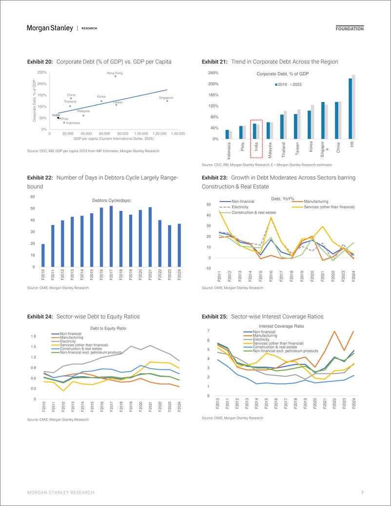 《Morgan Stanley Fixed-India Economics Macro Balance Sheet Analyzing Debt Dynamic...-109802750》 - 第7页预览图