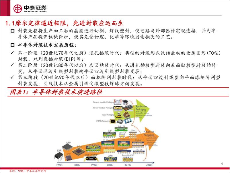 《先进封装工艺与设备研究：先进封装大势所趋，国产设备空间广阔》 - 第4页预览图