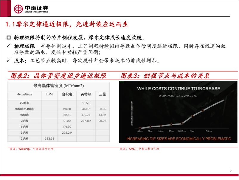 《先进封装工艺与设备研究：先进封装大势所趋，国产设备空间广阔》 - 第5页预览图