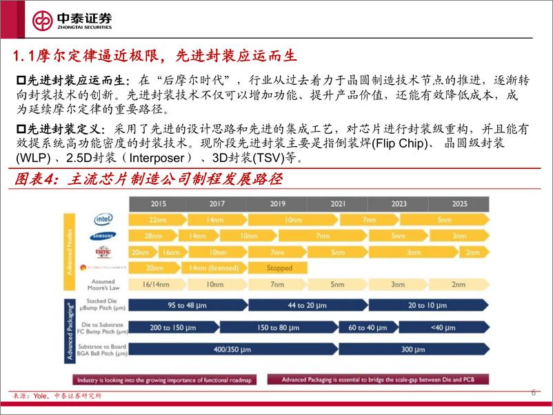 《先进封装工艺与设备研究：先进封装大势所趋，国产设备空间广阔》 - 第6页预览图