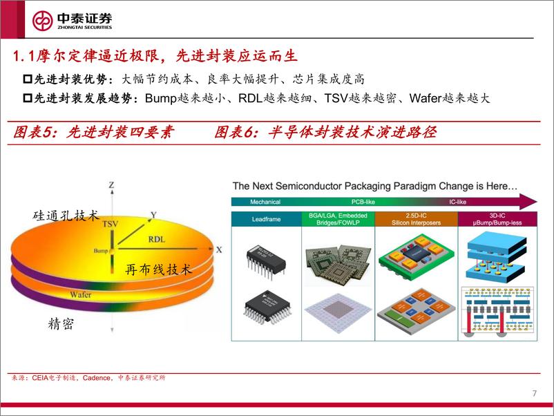 《先进封装工艺与设备研究：先进封装大势所趋，国产设备空间广阔》 - 第7页预览图