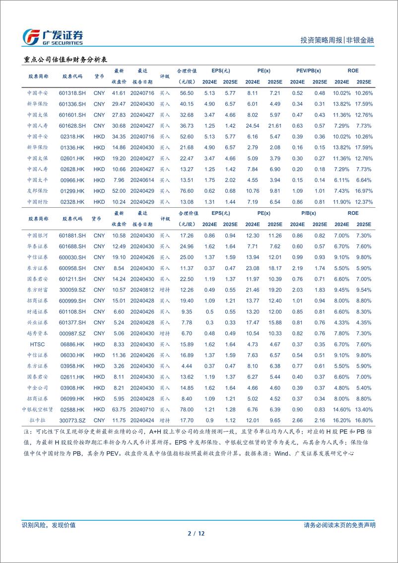 《非银金融行业：关注中报业绩催化，流动性改善有望推动估值修复-240825-广发证券-12页》 - 第2页预览图