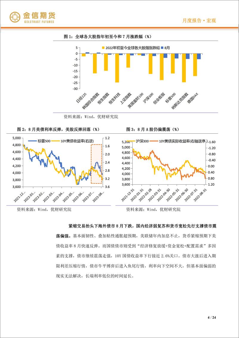 《宏观·月度报告：国内重回稳增长重心，海外紧缩交易抬头-20220904-金信期货-24页》 - 第5页预览图