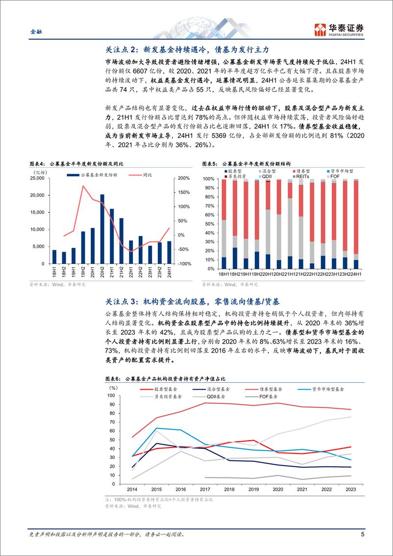 《金融行业专题研究：公募基金行业十大洞察-240703-华泰证券-18页》 - 第5页预览图