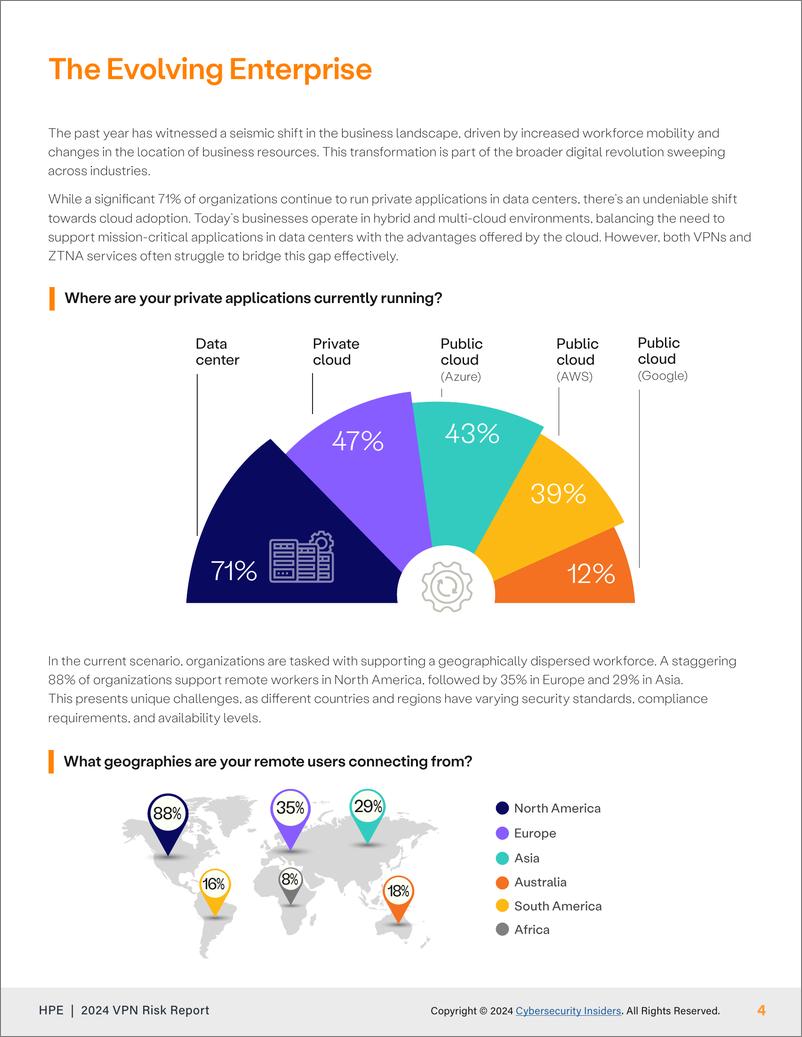 《Cybersecurity：2024年VPN风险报告（英文版）》 - 第4页预览图