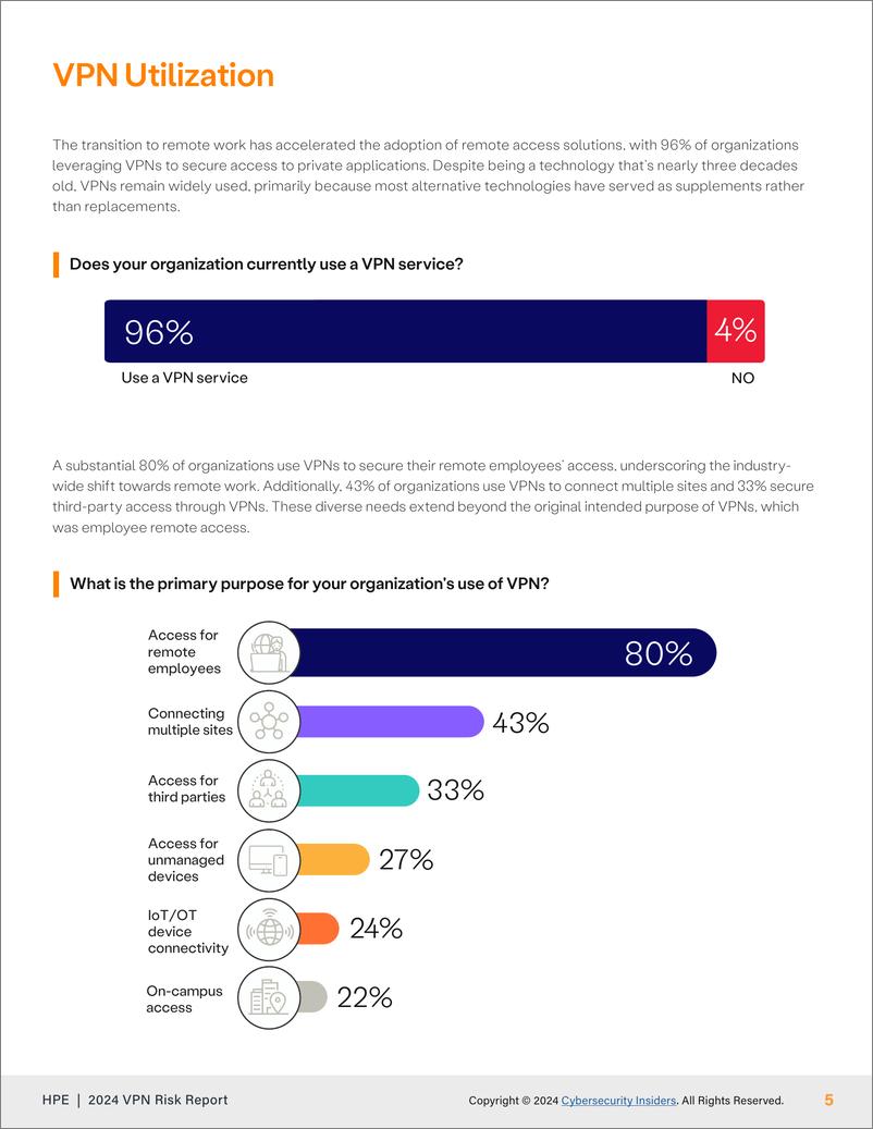 《Cybersecurity：2024年VPN风险报告（英文版）》 - 第5页预览图