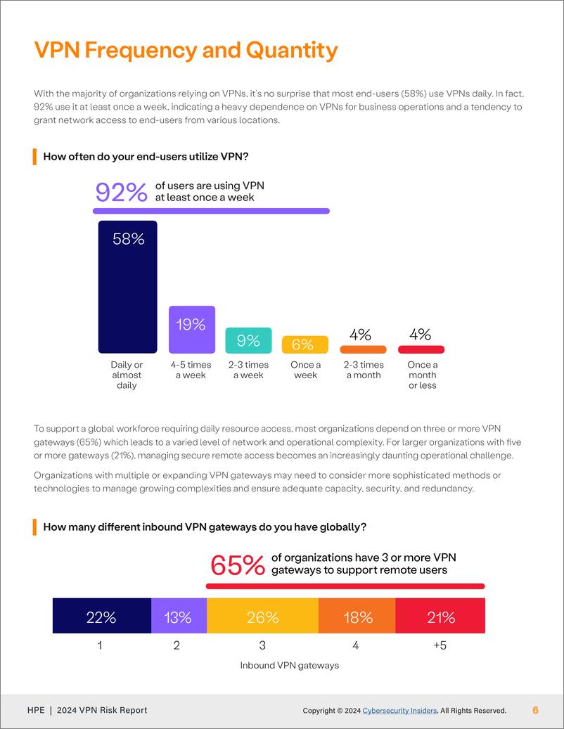 《Cybersecurity：2024年VPN风险报告（英文版）》 - 第6页预览图