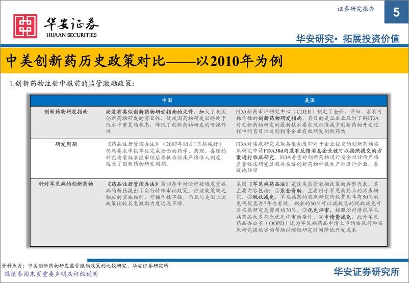 《医药行业：日积月累、循序渐进，中国创新与仿制药出海的过去、当下与前瞻-20220619-华安证券-89页》 - 第6页预览图