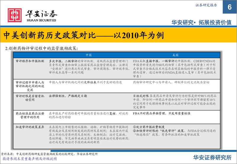 《医药行业：日积月累、循序渐进，中国创新与仿制药出海的过去、当下与前瞻-20220619-华安证券-89页》 - 第7页预览图