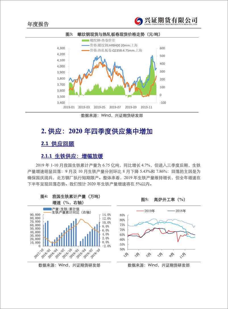 《钢材年度报告：钢价重心下移，走势前高后低-20191220-兴证期货-31页》 - 第6页预览图