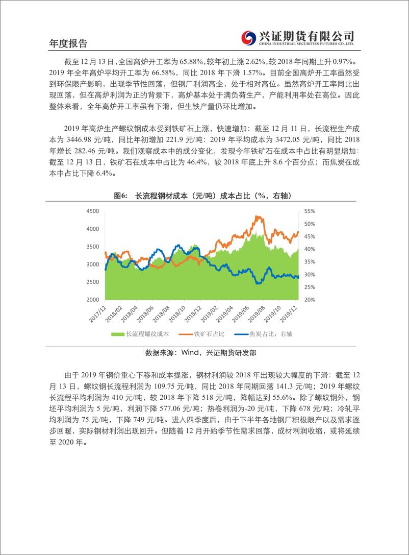 《钢材年度报告：钢价重心下移，走势前高后低-20191220-兴证期货-31页》 - 第7页预览图