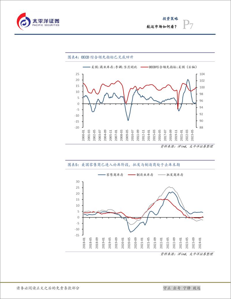《投资策略：航运市场如何看？-240621-太平洋证券-21页》 - 第7页预览图
