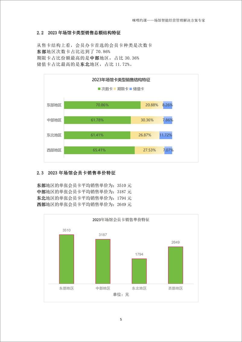 《咪哩约课-2023年瑜伽普拉提场馆经营报告》 - 第5页预览图