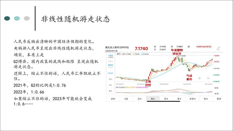 《刘煜辉-从衰退到复苏-2023.6-15页》 - 第3页预览图