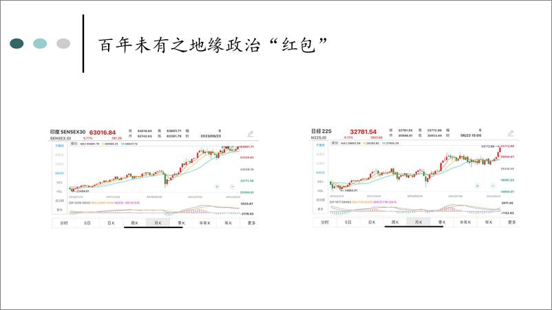 《刘煜辉-从衰退到复苏-2023.6-15页》 - 第4页预览图