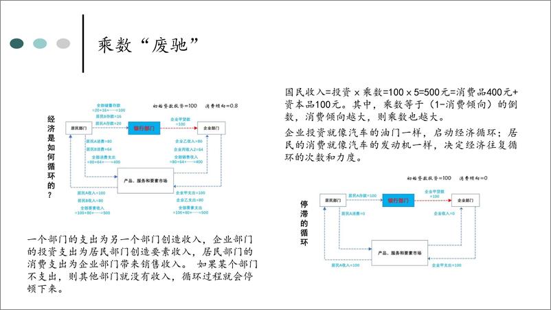 《刘煜辉-从衰退到复苏-2023.6-15页》 - 第6页预览图